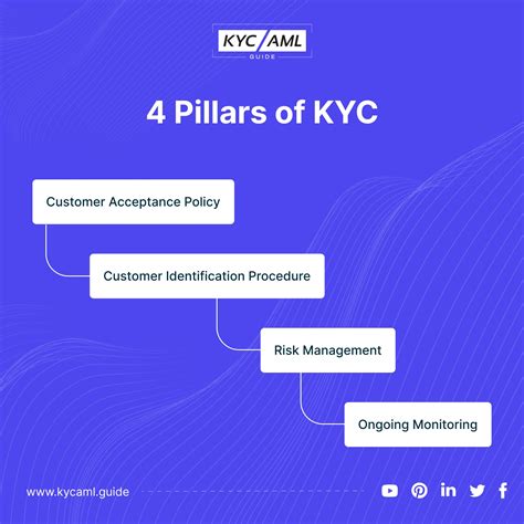 Cloudbet KYC Policies, Privacy & Management of Personal Data.